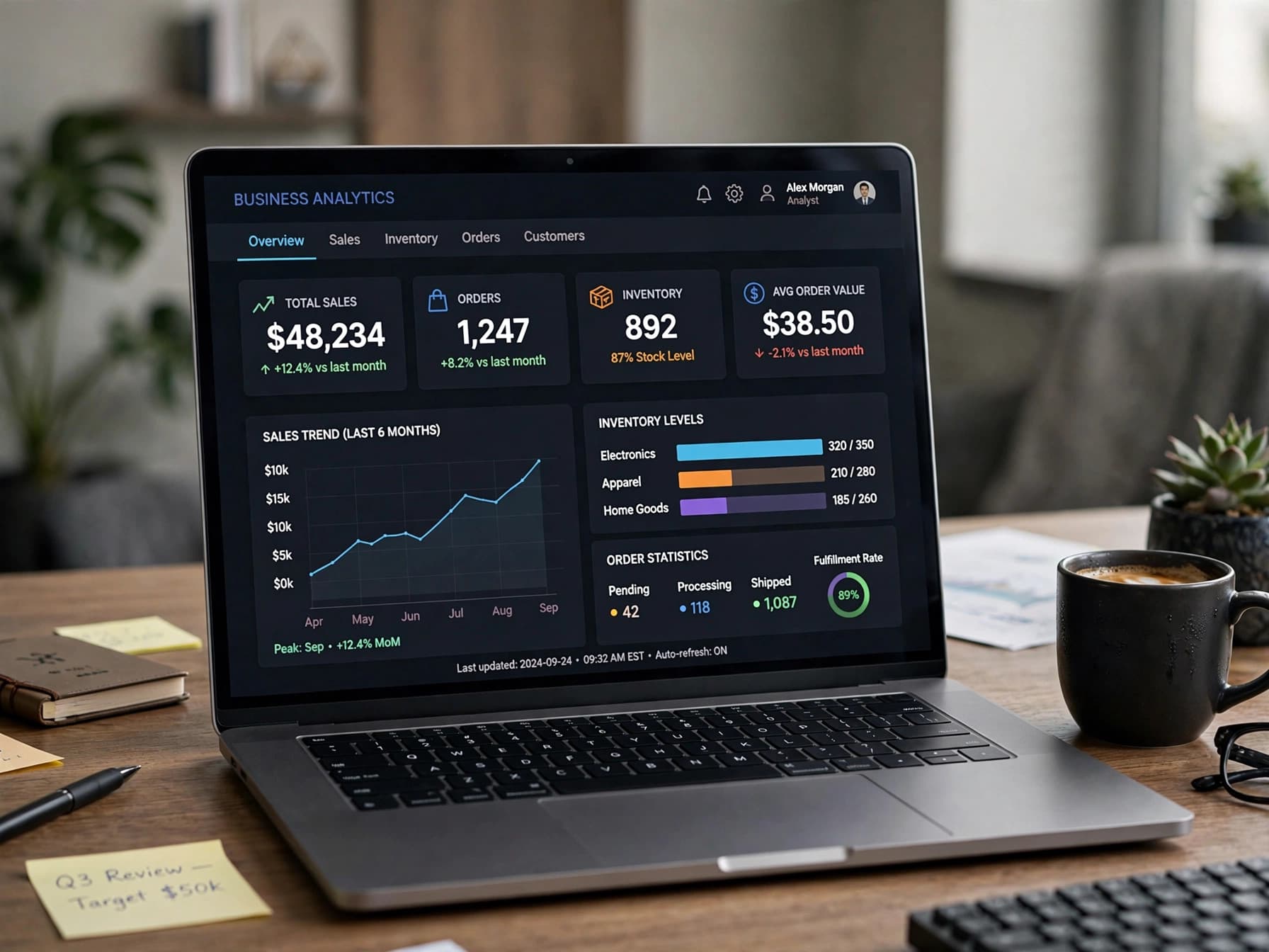 Xyvot business dashboard showing inventory, orders, and sales analytics
